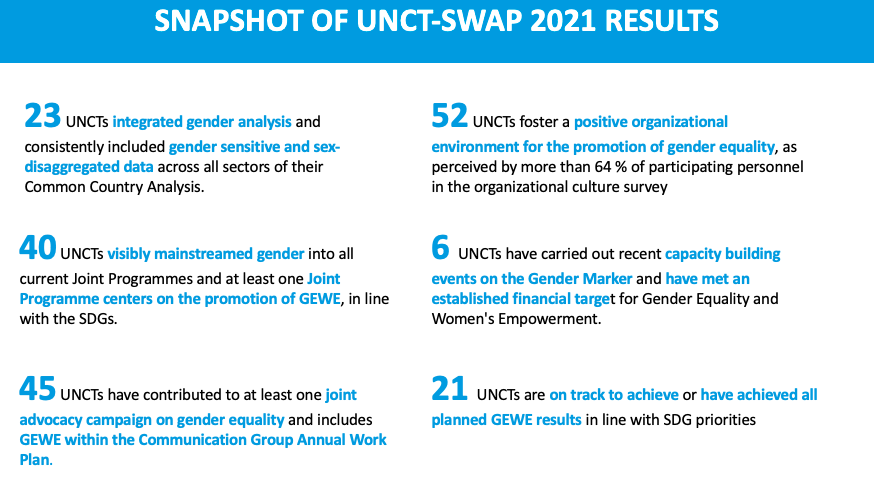 UNCT-SWAP | UN SYSTEM COORDINATION